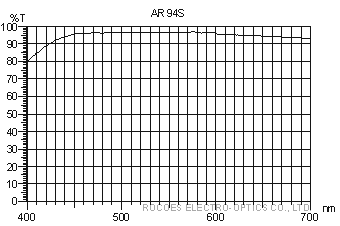 ar94s, rocoes