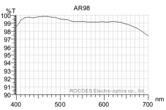 ar98, rocoes