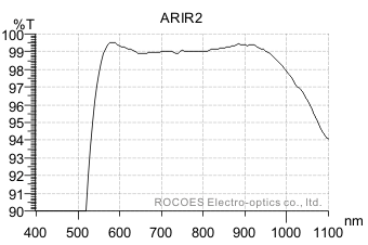 infrared high transmittance