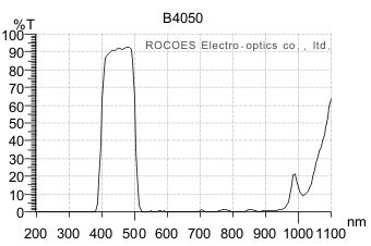 b4050,blue bandpass,rocoes