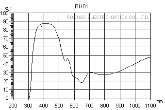 bh01,rocoes