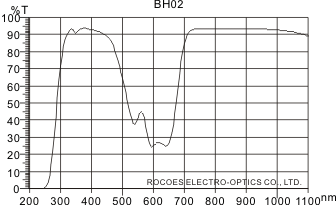 bh02,rocoes