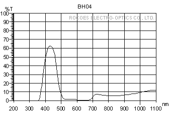 bh04,rocoes