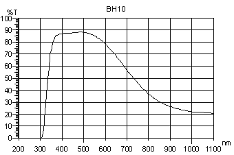 bh10,rocoes