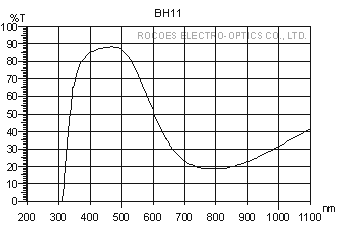 bh11,rocoes