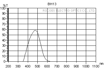 bh13,rocoes