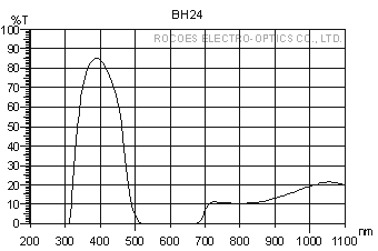 bh24,rocoes