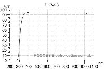 4mm,bk7 glass