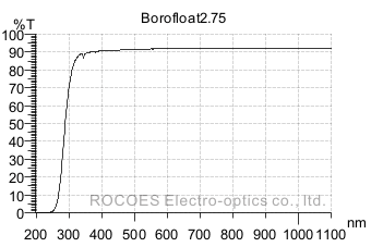 borofloat33