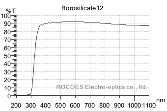 borosilicate,rocoes