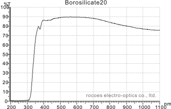 20mm,borosilicate