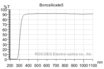 borosilicate,rocoes