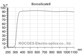 low expansion glass,rocoes