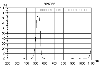 bp5055,bandpass,rocoes