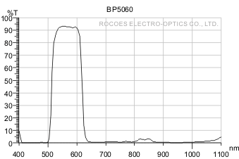 bp5060,bandpass,rocoes