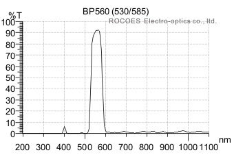 bp560,bandpass,rocoes