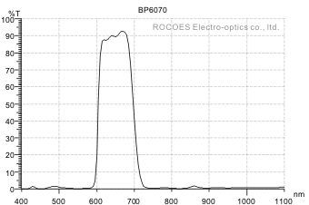 bp6070,bandpass,rocoes