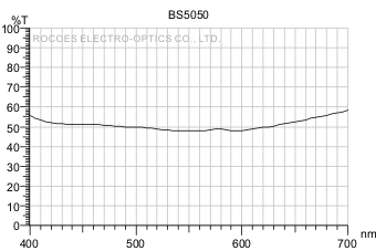 50/50Beamsplitters, BeamSplitter,rocoes