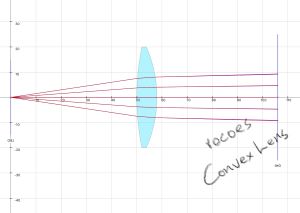 convex glass lens