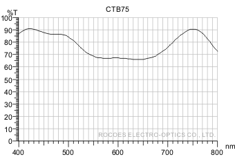 ctb75,rocoes