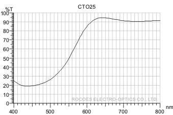 cto25,rocoes