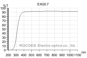 corning exg 0.7