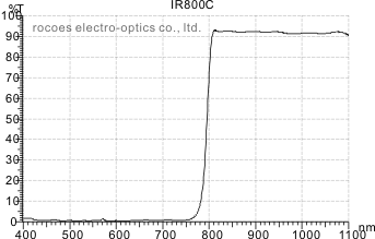 IR800C,rocoes