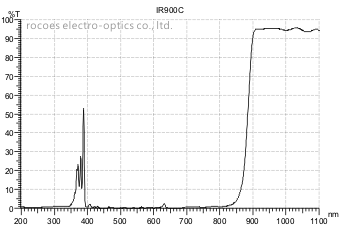 ir900c, rocoes