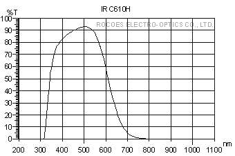 irc610h