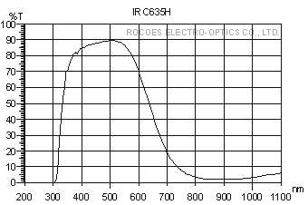 irc635h