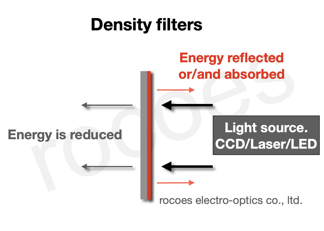 Density filters,Neutral Density,nd