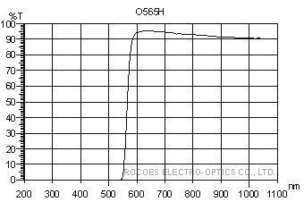 O565H,long pass,rocoes