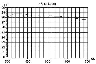 windows for laser,rocoes