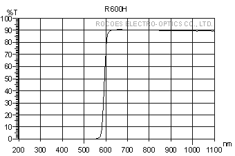 R650H, long pass,rocoes