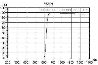 R650H, long pass,rocoes