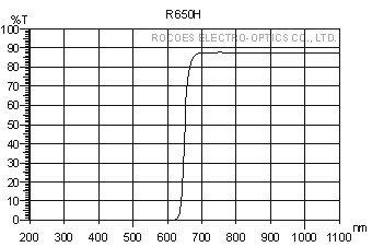 R650H, long pass,rocoes