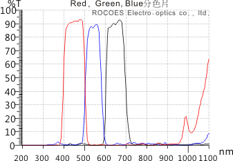 rgb bandpass filter,rocoes