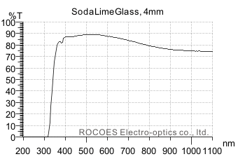 4mm,Tempered glass,rocoes