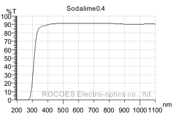 0.4mmGlass,soda glass