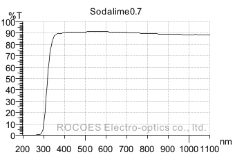 0.7mmGlass,soda glass