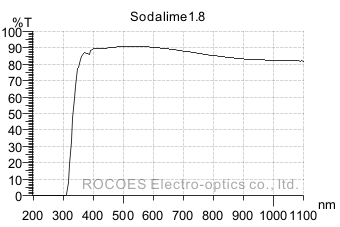 1.8mmGlass,soda glass