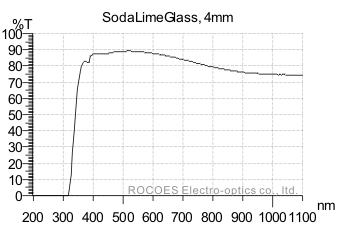 4mm soda-lime glass