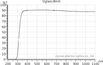 low-iror glass 8mm