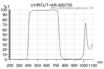 IR-cut filters/Hot mirror