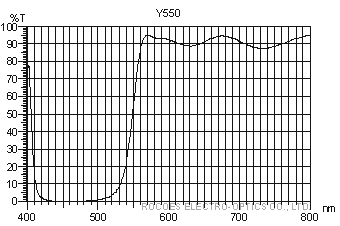 Y550,Amber